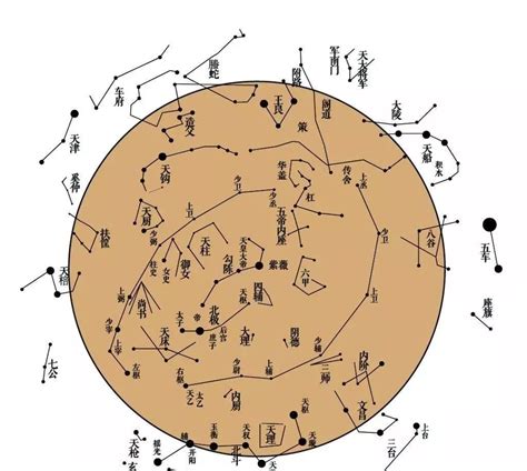 七十二星宿|地煞七十二：中国古代星宿与神话传说中的神秘力量